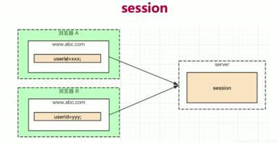 Session